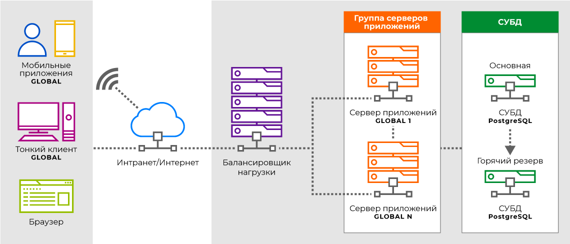  ()   Global-FrameWork PostgreSQL